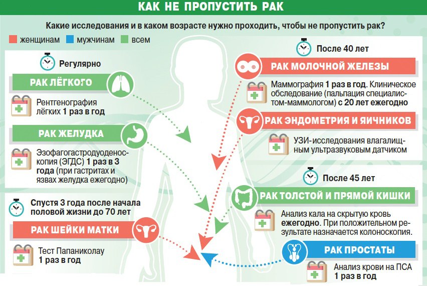  С 30 января по 5 февраля - Неделя профилактики онкологических заболеваний