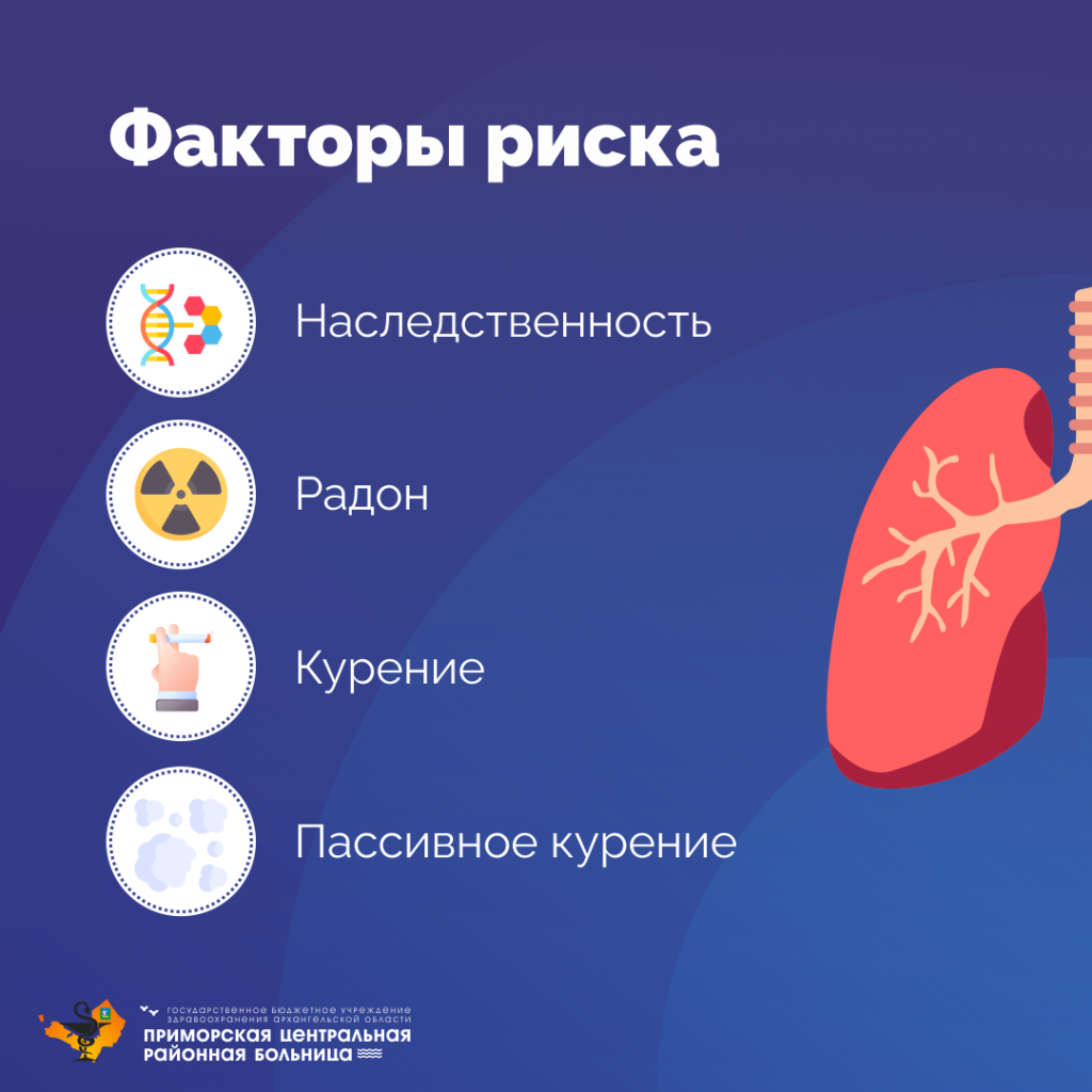 Неделя профилактики рака лёгких