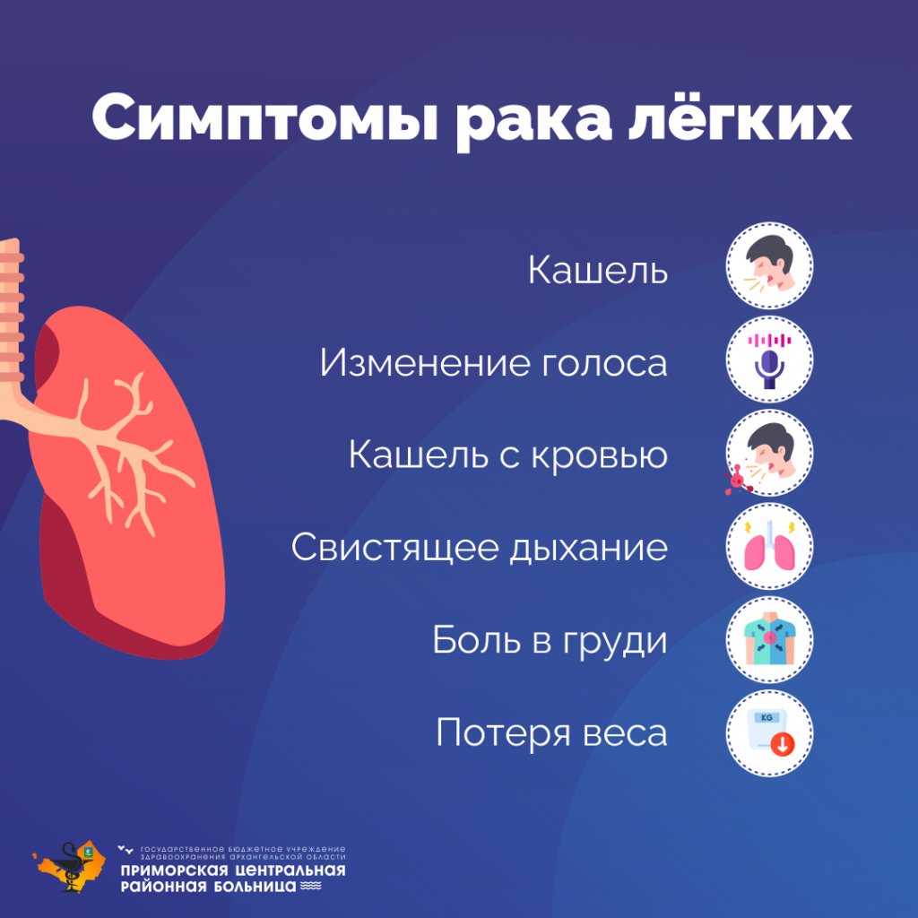 Неделя профилактики рака лёгких